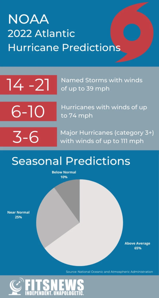 Hurricane Season - Kelley Handyman Services LLC